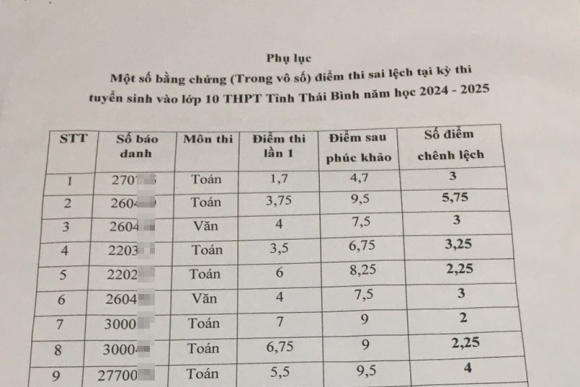 2 Tam Dinh Chi Cong Tac Giam Doc So Gddt Tinh Thai Binh