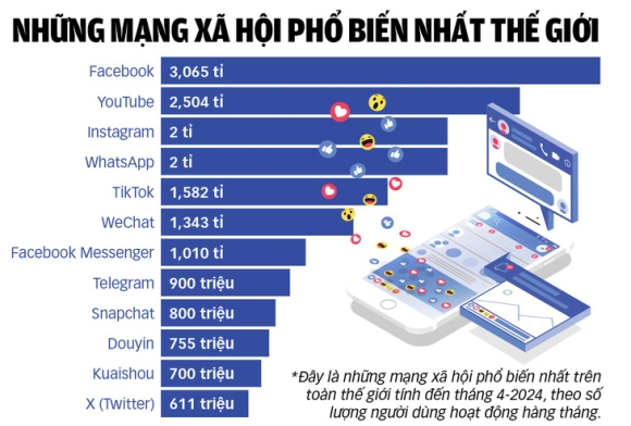 2 Ceo Telegram Bi Truy To Roi Sao Nua