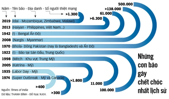 2 Nho Dau Hai Nam Giam Duoc Thiet Hai Do Sieu Bao Yagi